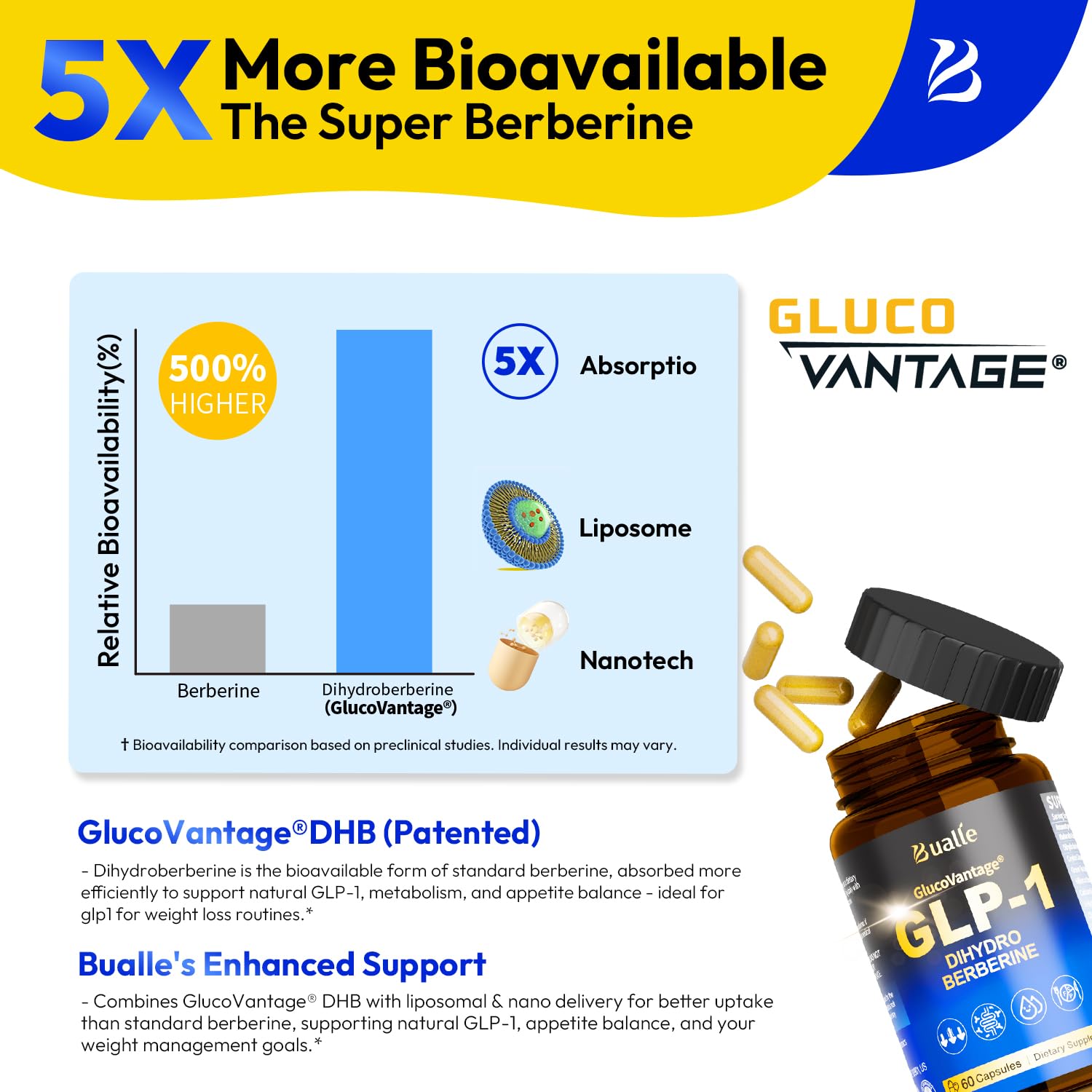 Bualle GlucoVantage Dihydroberberine capsules close-up