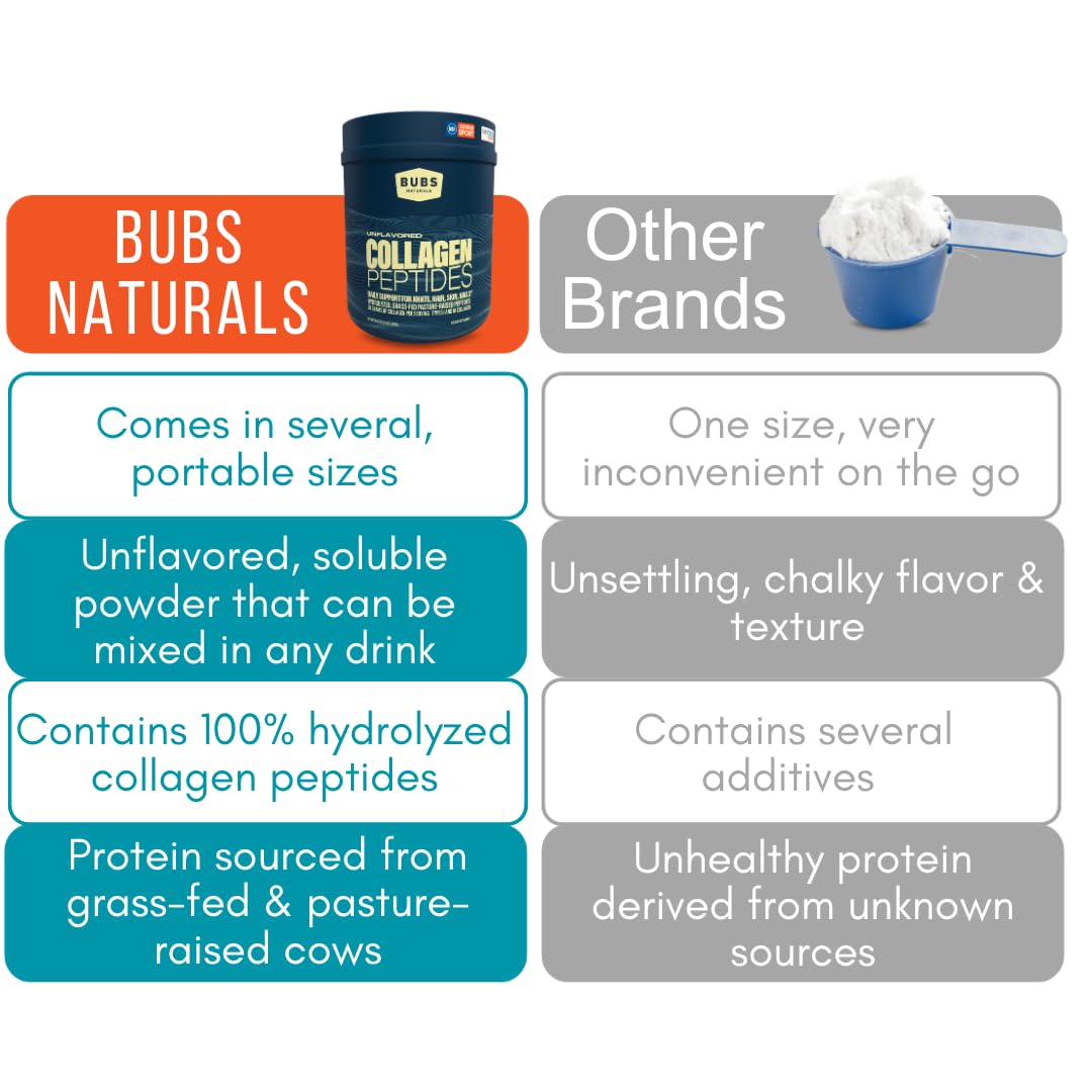 BUBS Naturals Collagen Peptides 544g with measuring scoop