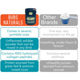 BUBS Naturals Collagen Peptides 544g with measuring scoop