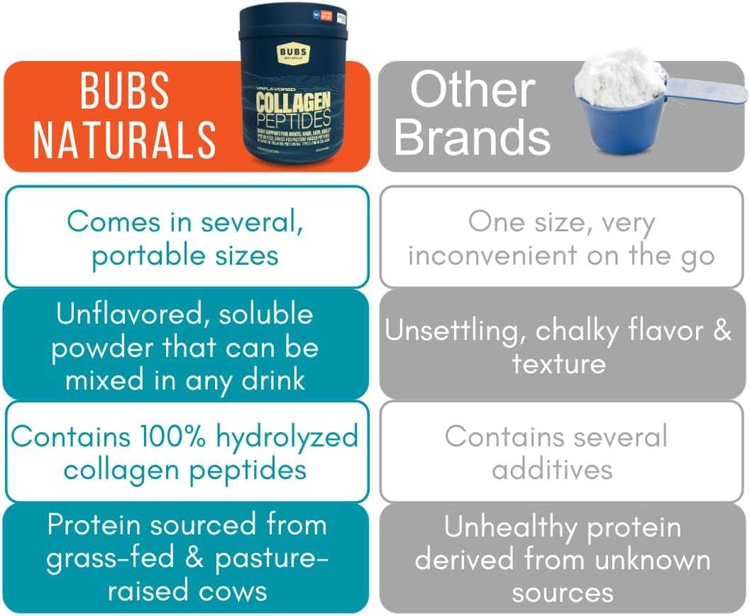 BUBS Naturals Collagen Powder 381g nutritional information