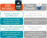 BUBS Naturals Collagen Powder 381g nutritional information