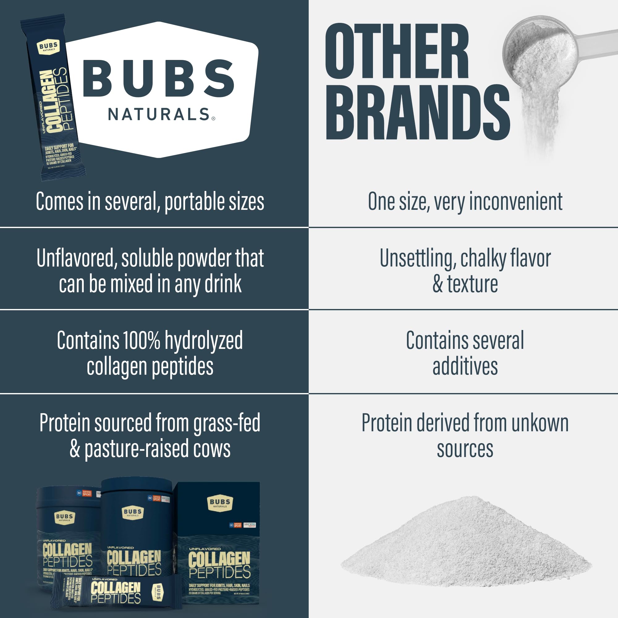 BUBS Naturals Collagen Protein Powder 200g with coffee