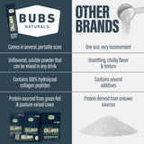 BUBS Naturals Collagen Protein Powder 200g with coffee
