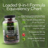 BUCKLEBURY Saw Palmetto Gummies 9-in-1 packaging