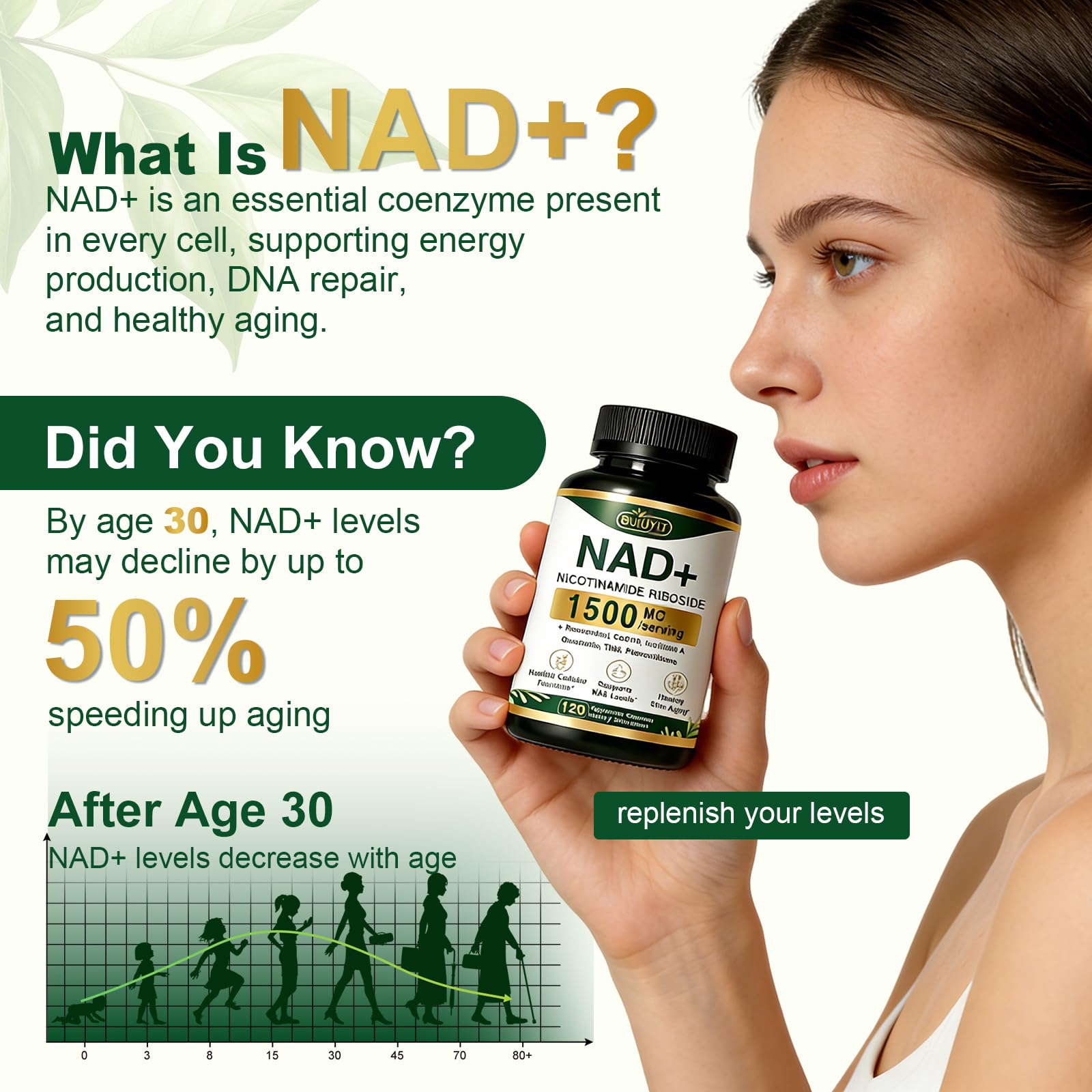 BUIUYLT Liposomal NAD+ Supplement capsules close-up