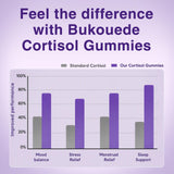 Bukouede Cortisol Supplements for Women, packaging side view