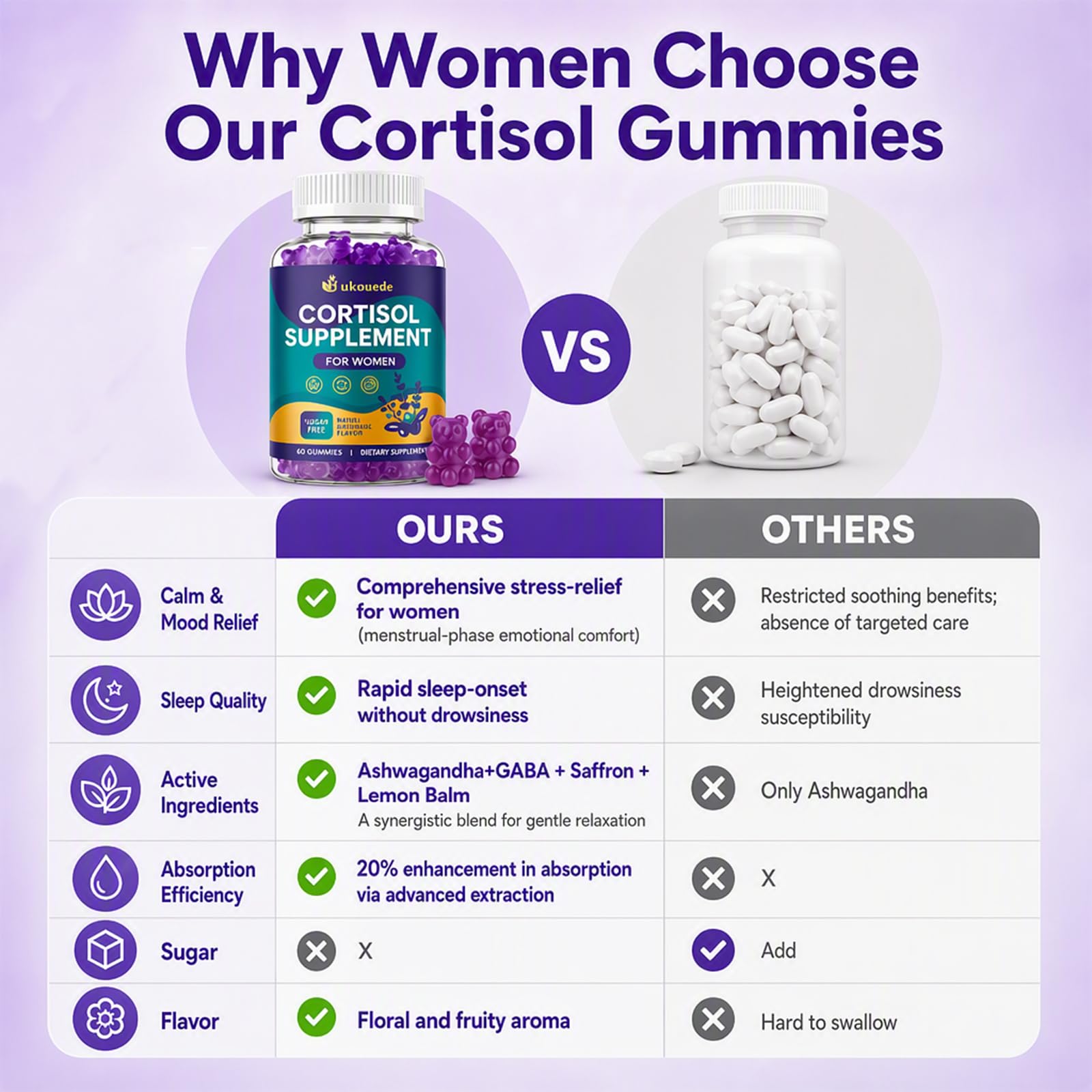 Bukouede Cortisol Supplements for Women, serving suggestion