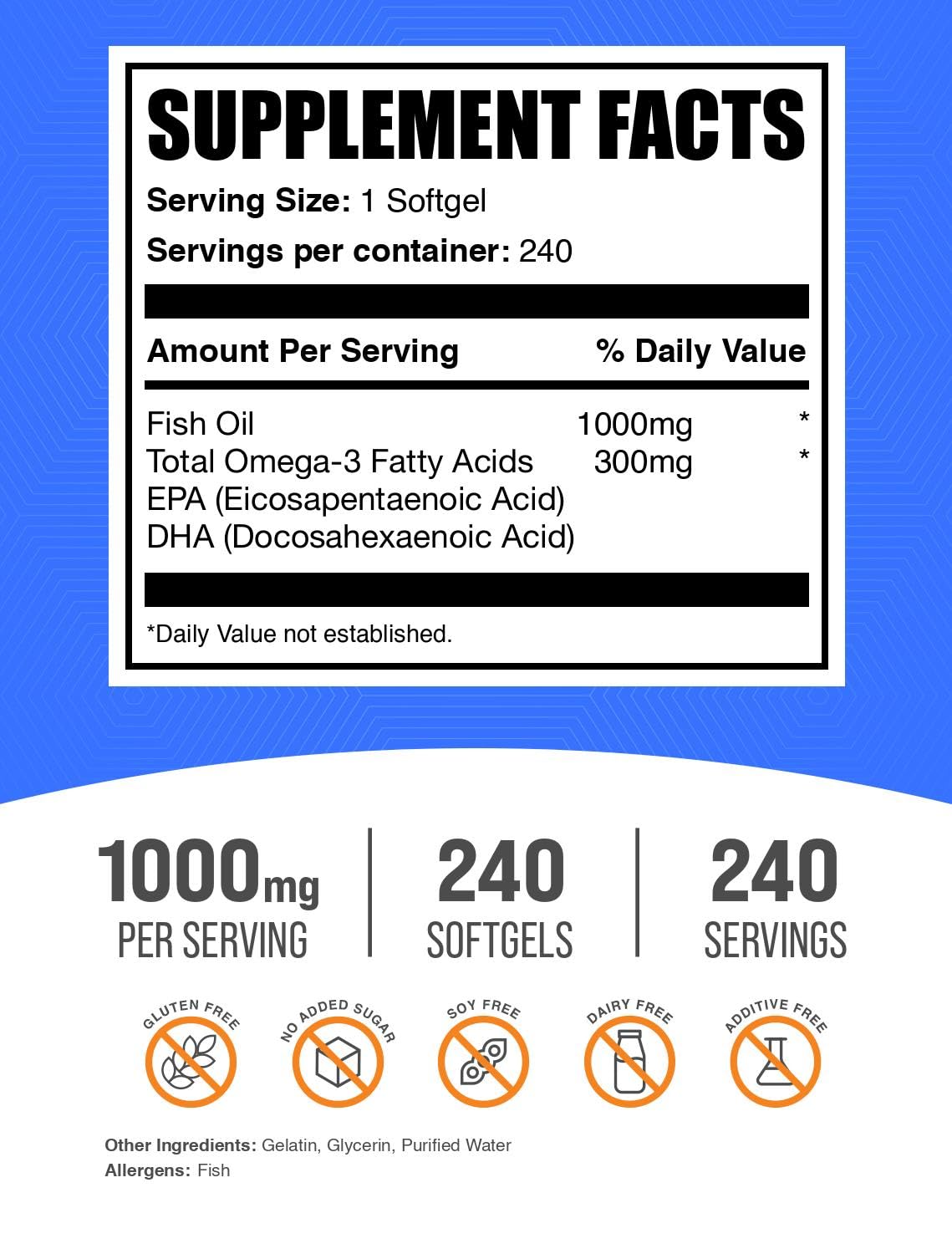 BulkSupplements Fish Oil 1000mg Softgels back view with ingredients