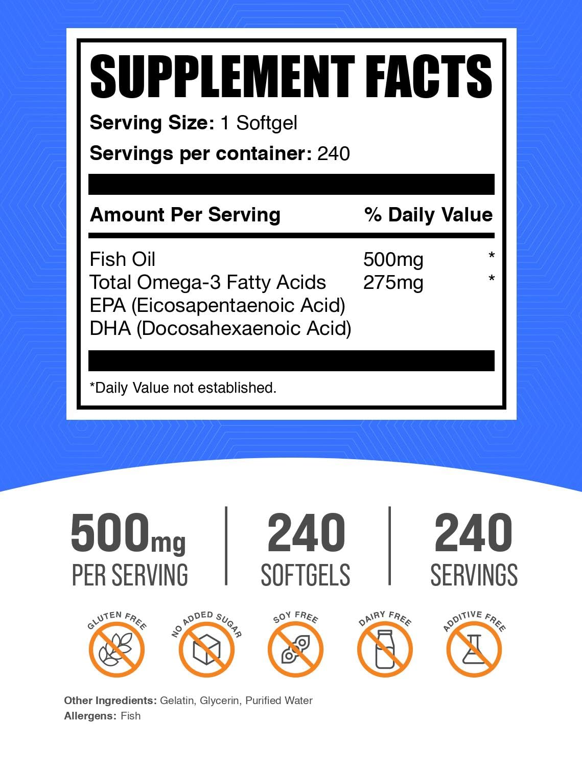 BulkSupplements Fish Oil 500mg Softgels packaging