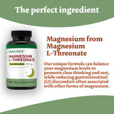 Bumjazz Magnesium L-Threonate capsules spilling out