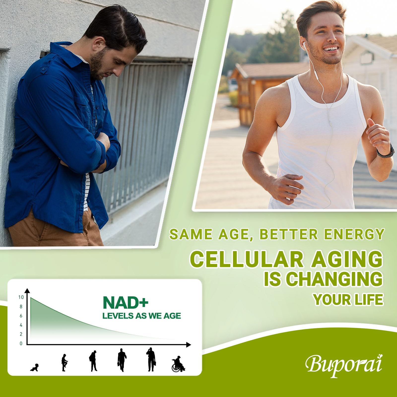 Buporai NAD Supplement 900mg capsules close-up
