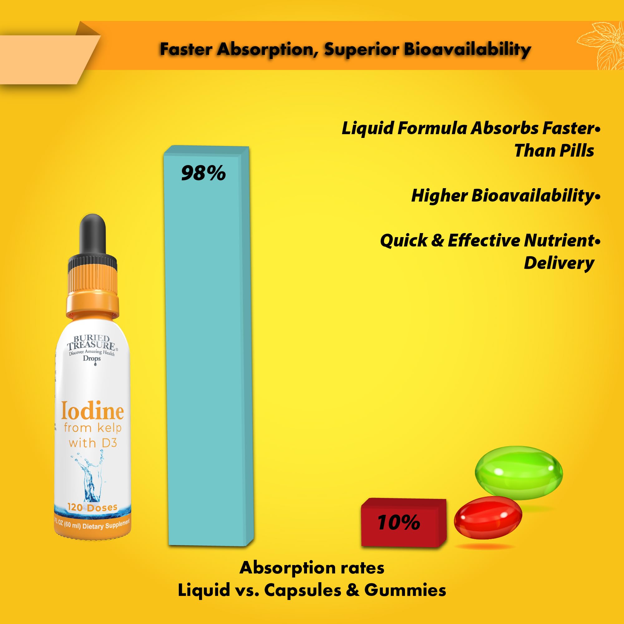 Buried Treasure Iodine Drops bottle with measuring spoon