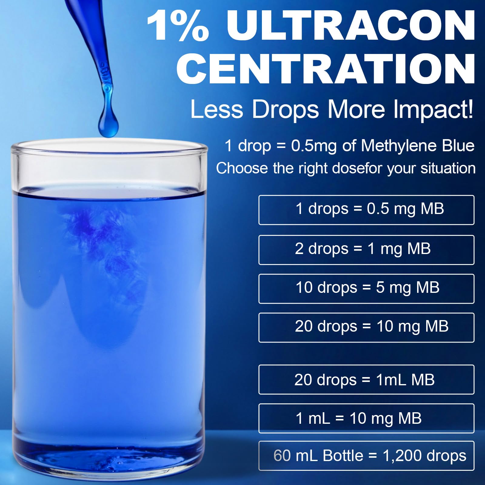 Buyourtaste Methylene Blue Liquid Drops 150g lifestyle scene