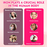 BVIVLOO Iron Gummies soft chewable texture