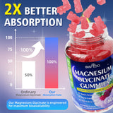 BVIVLOO Magnesium Glycinate Gummies 1000mg bottle side view