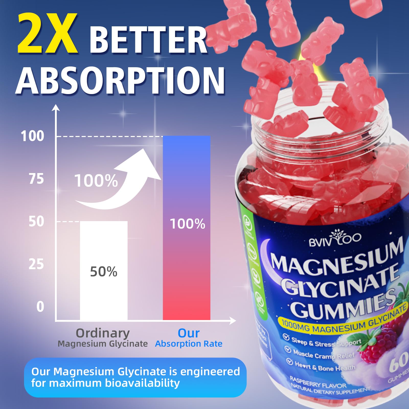 BVIVLOO Magnesium Glycinate Gummies natural raspberry flavour