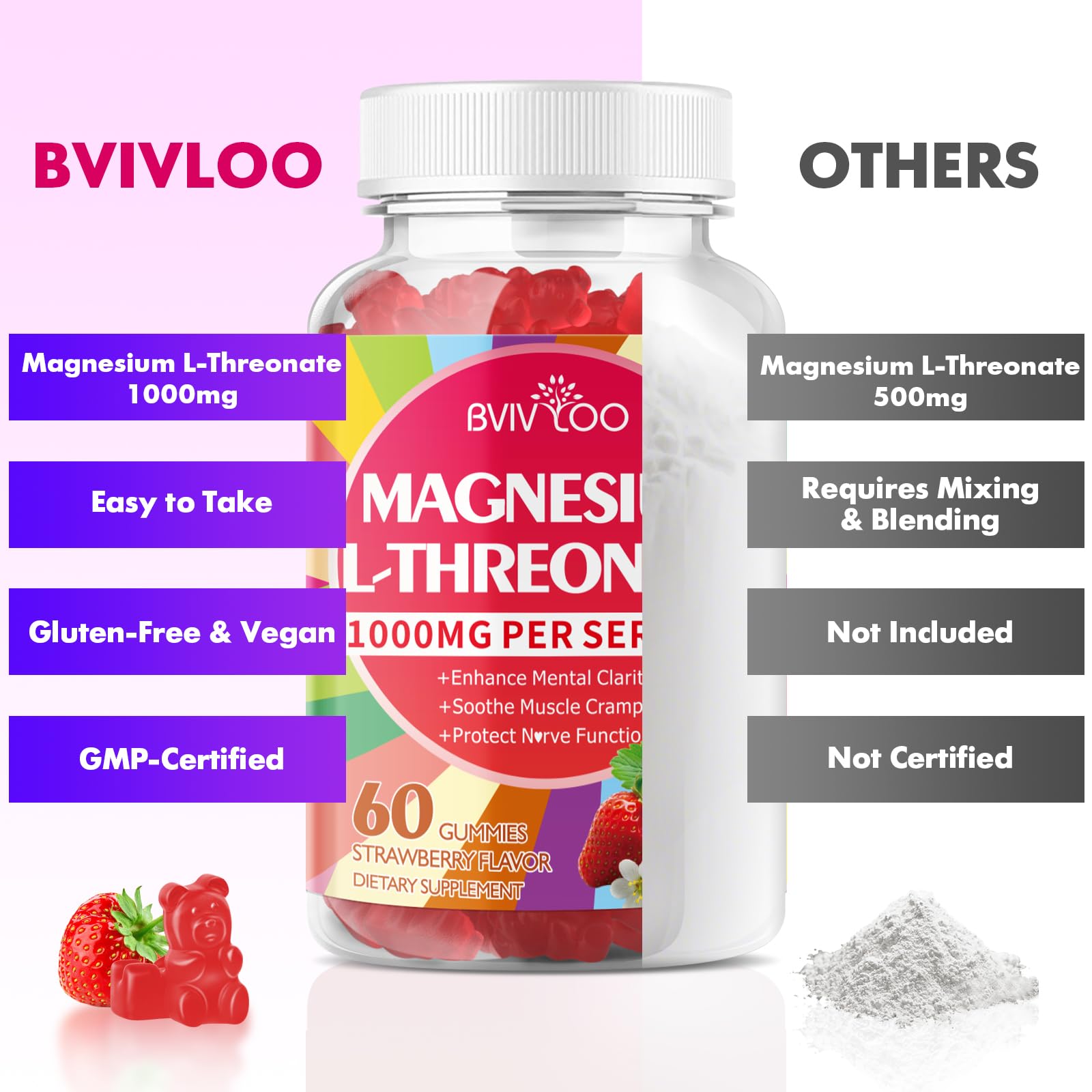 BVIVLOO Magnesium L-Threonate Gummies in a bowl
