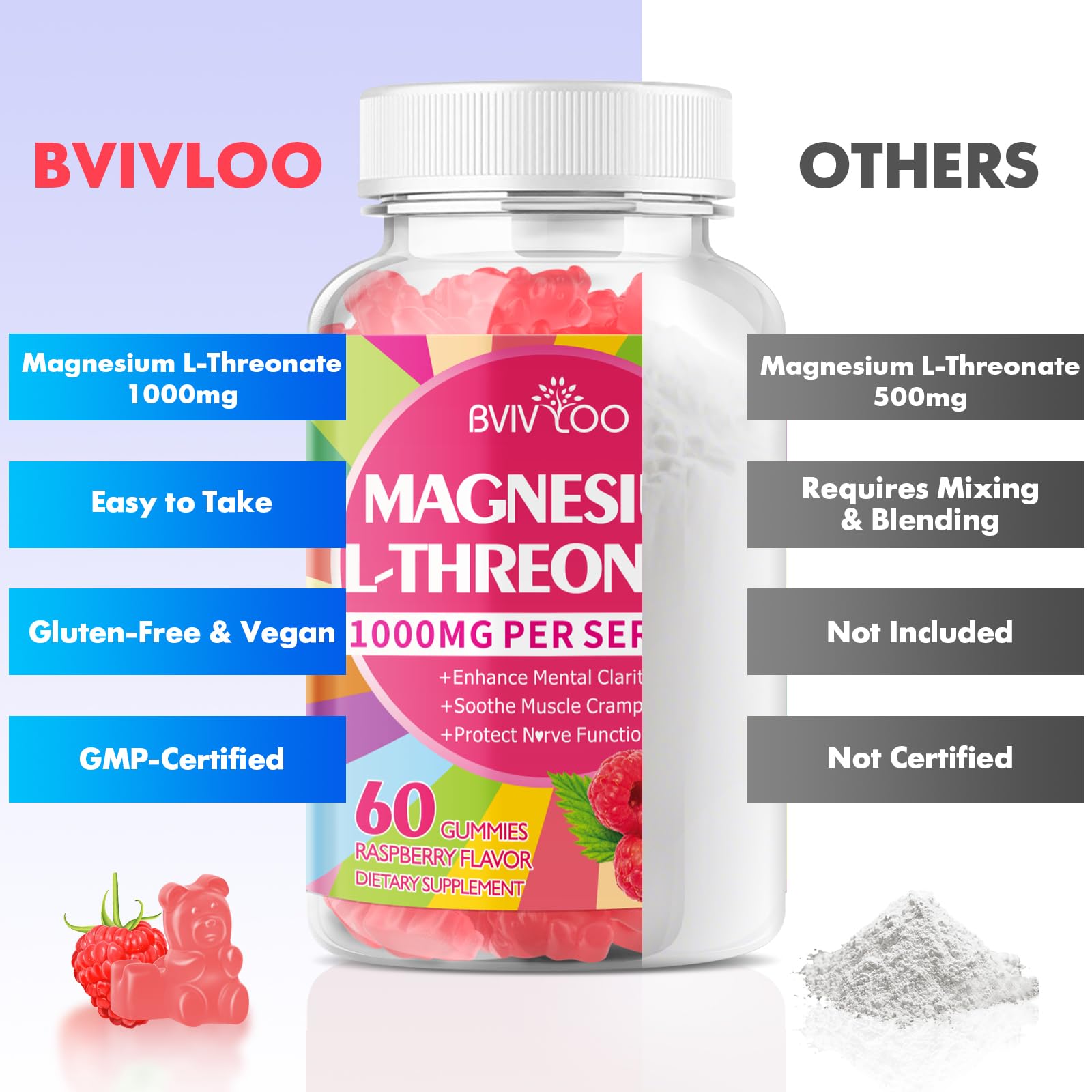 BVIVLOO Magnesium L-Threonate Gummies ingredients list