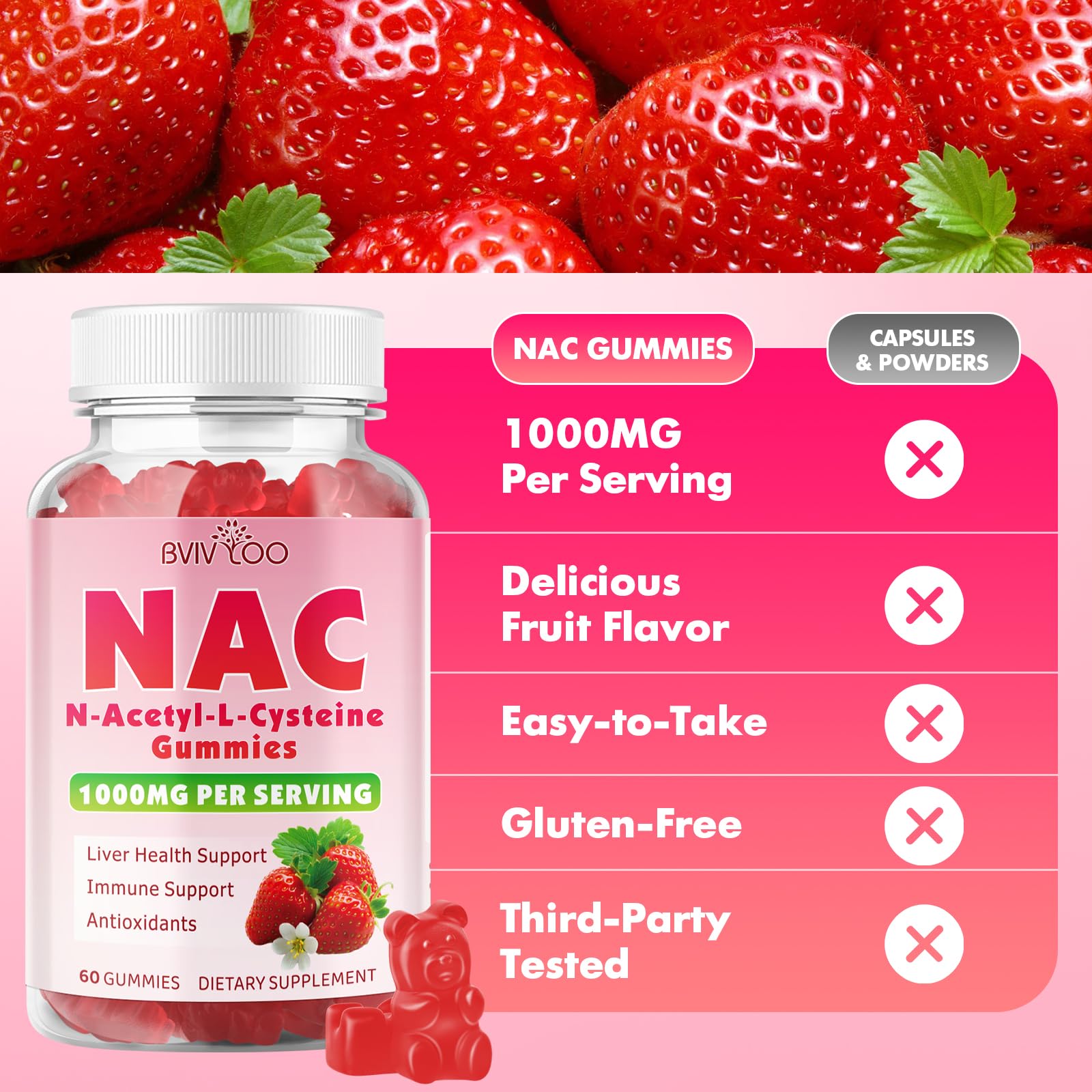 BVIVLOO NAC Gummies with a measuring spoon