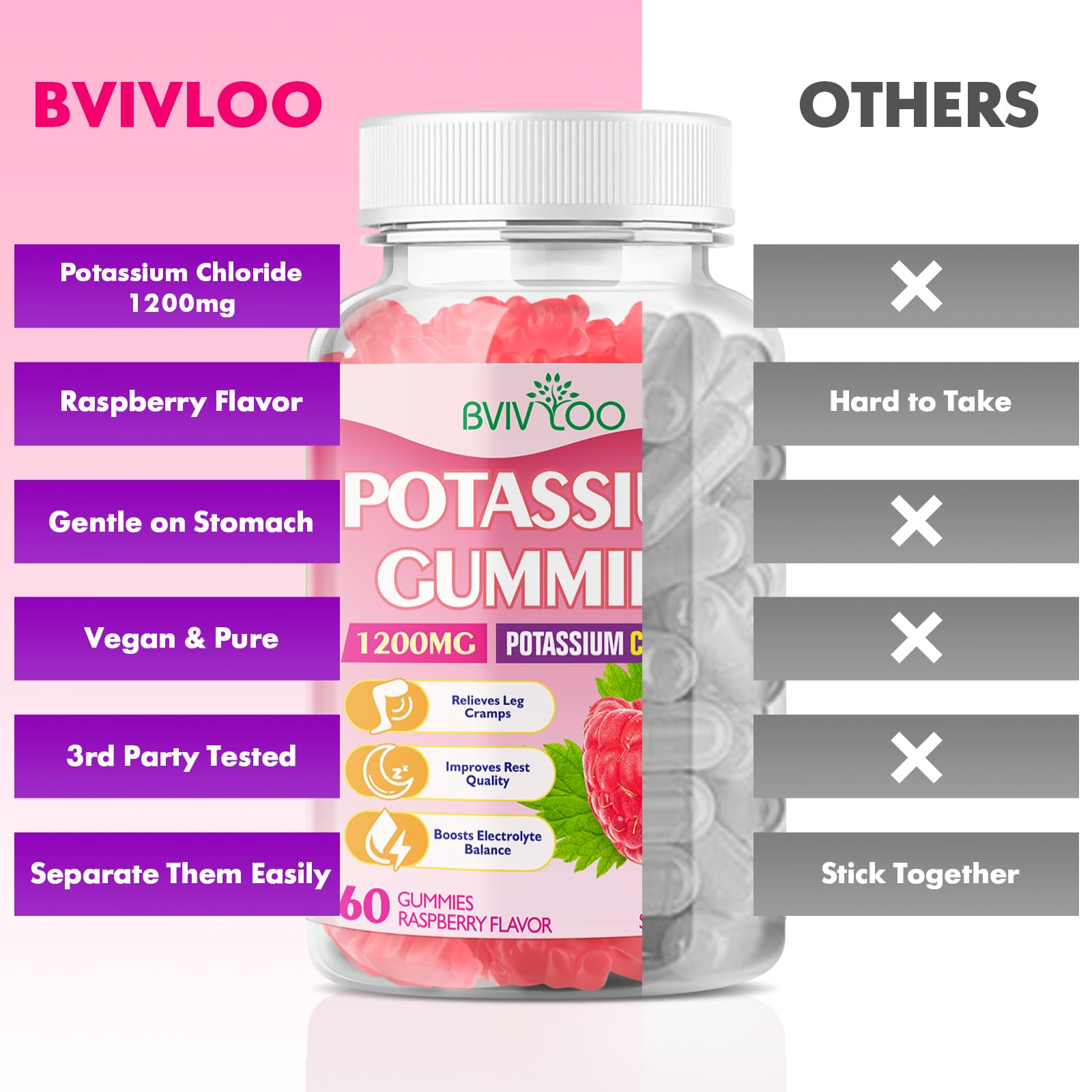 BVIVLOO Potassium Chloride Gummies with a measuring spoon