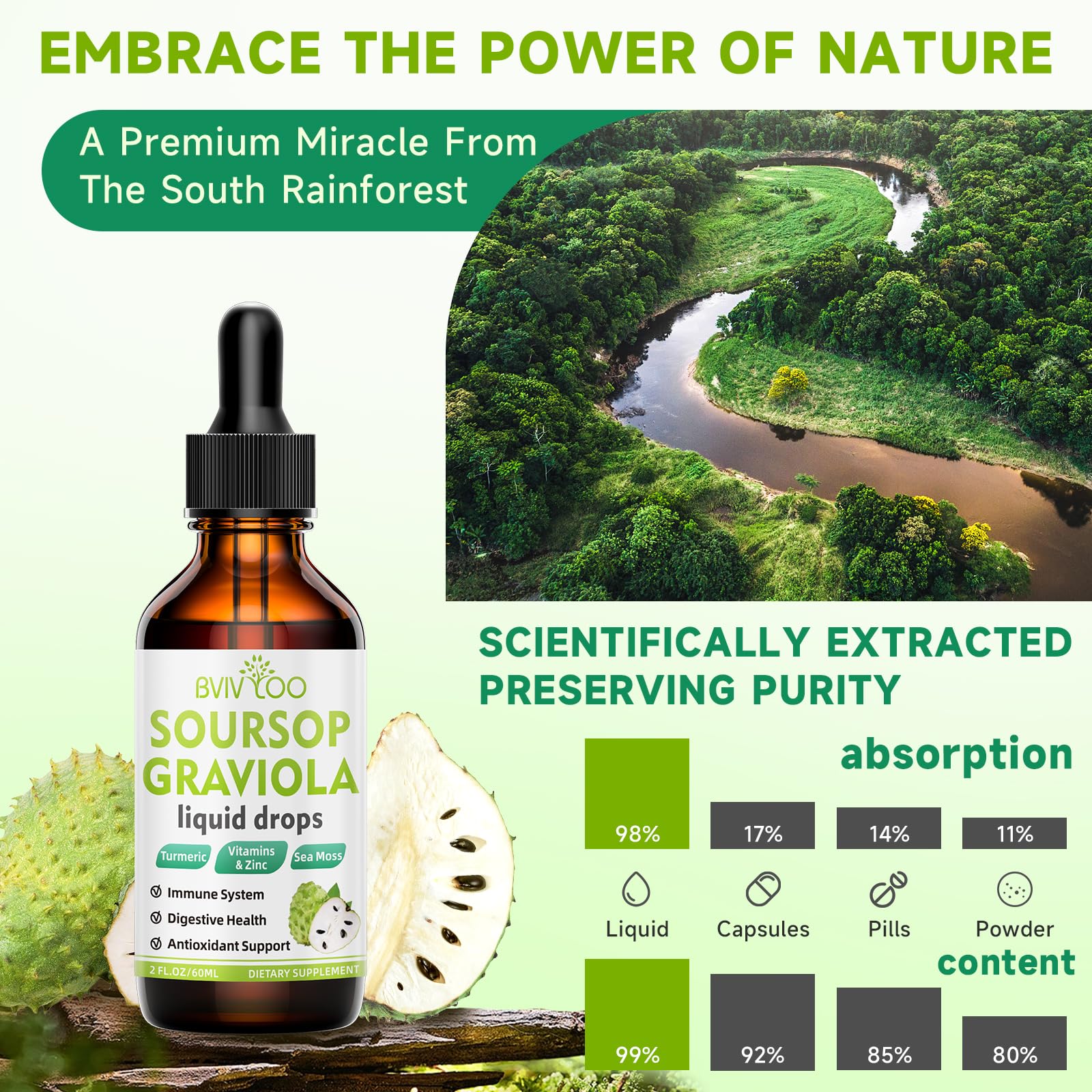 BVIVLOO Soursop Graviola Liquid Drops with fresh Soursop fruit