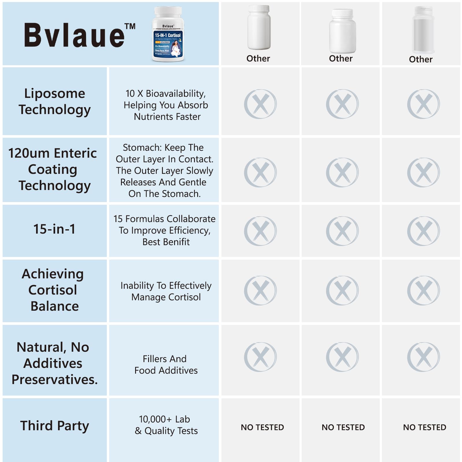 Bvlaue Cortisol Manager 15-in-1 Supplement lifestyle scene