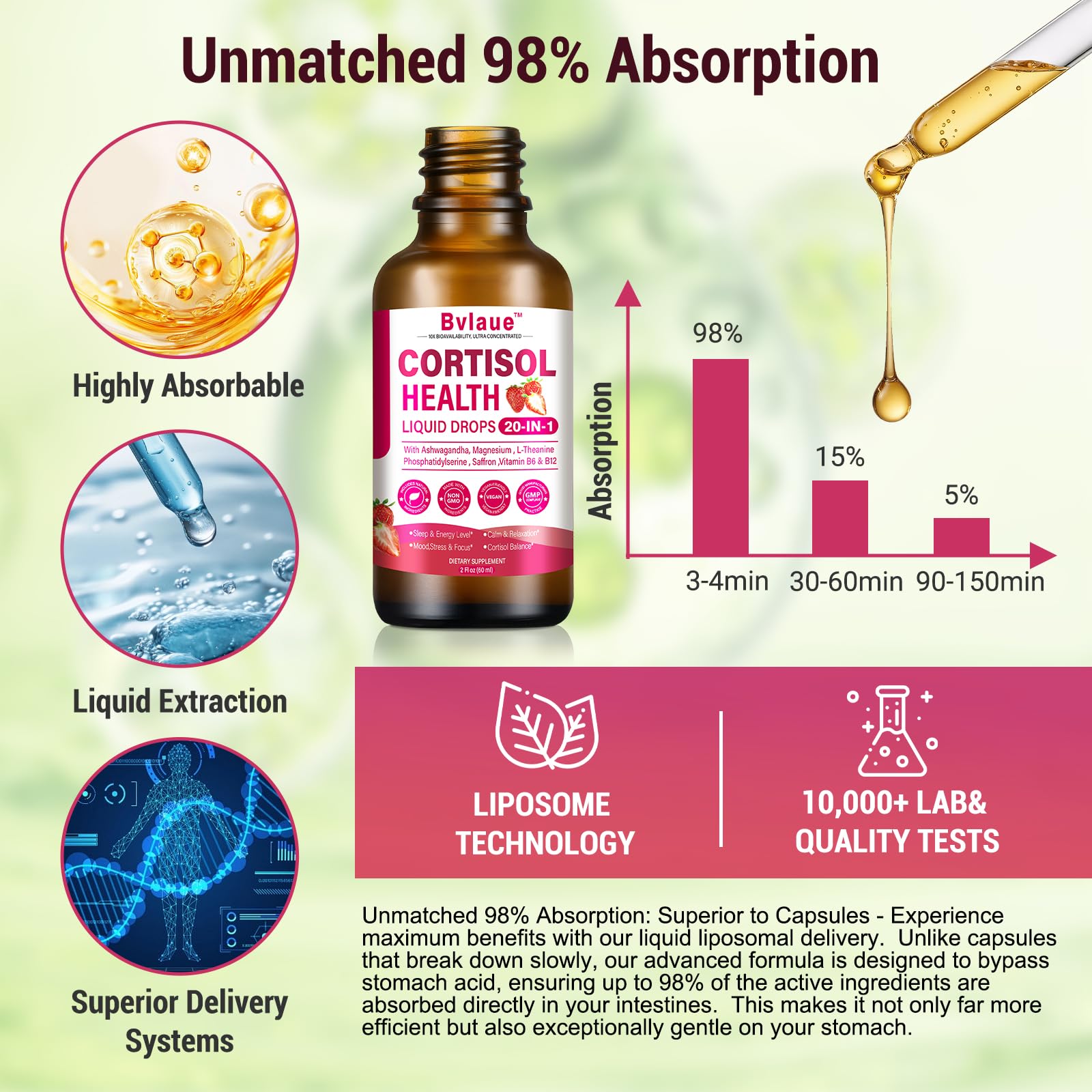 Bvlaue Cortisol Supplements liquid drop ingredients list