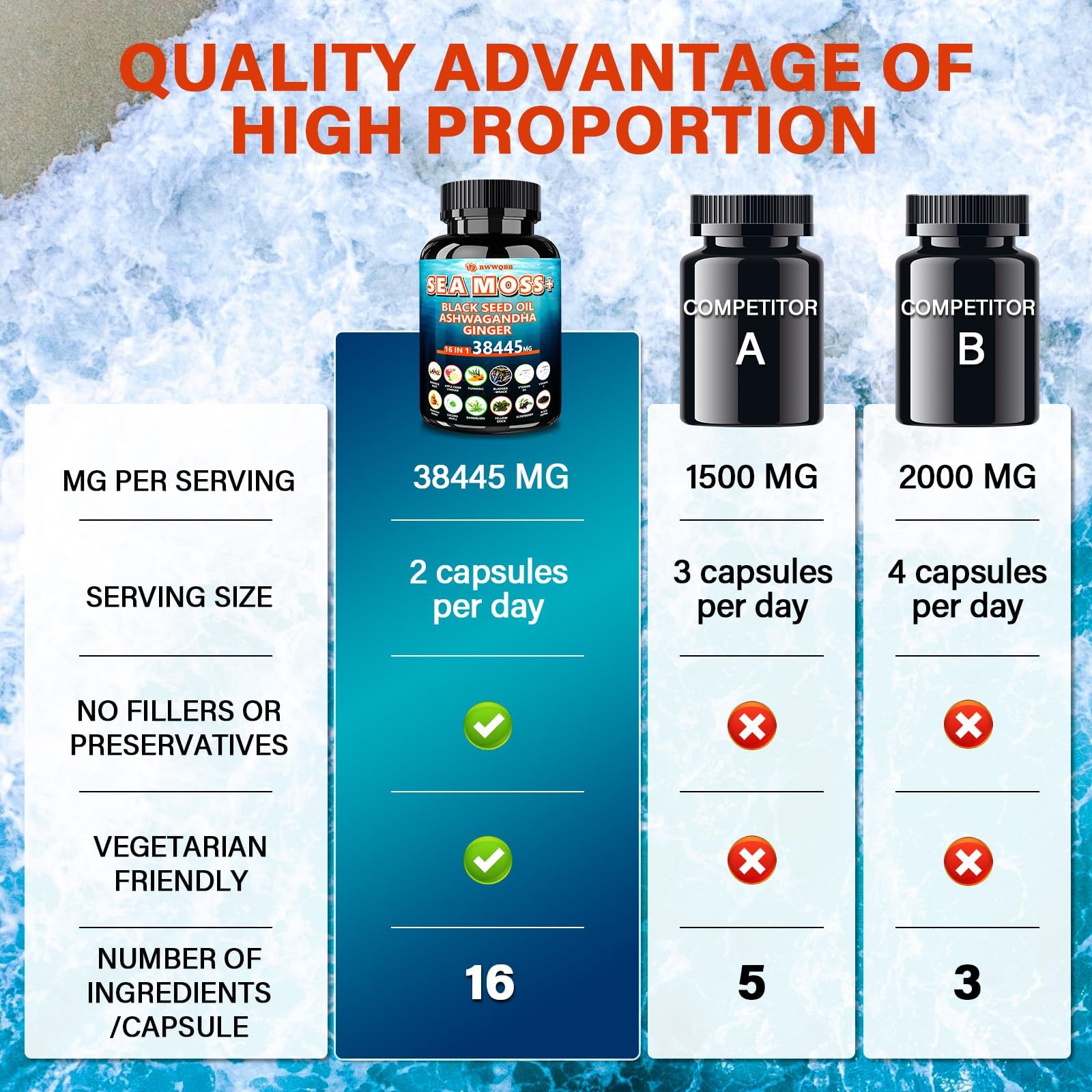 BWWQBB Ashwagandha Sea Moss Complex bottle side view