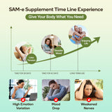 C Calthorvitana SAM-e blended vitamin and mineral supplement bottle top view