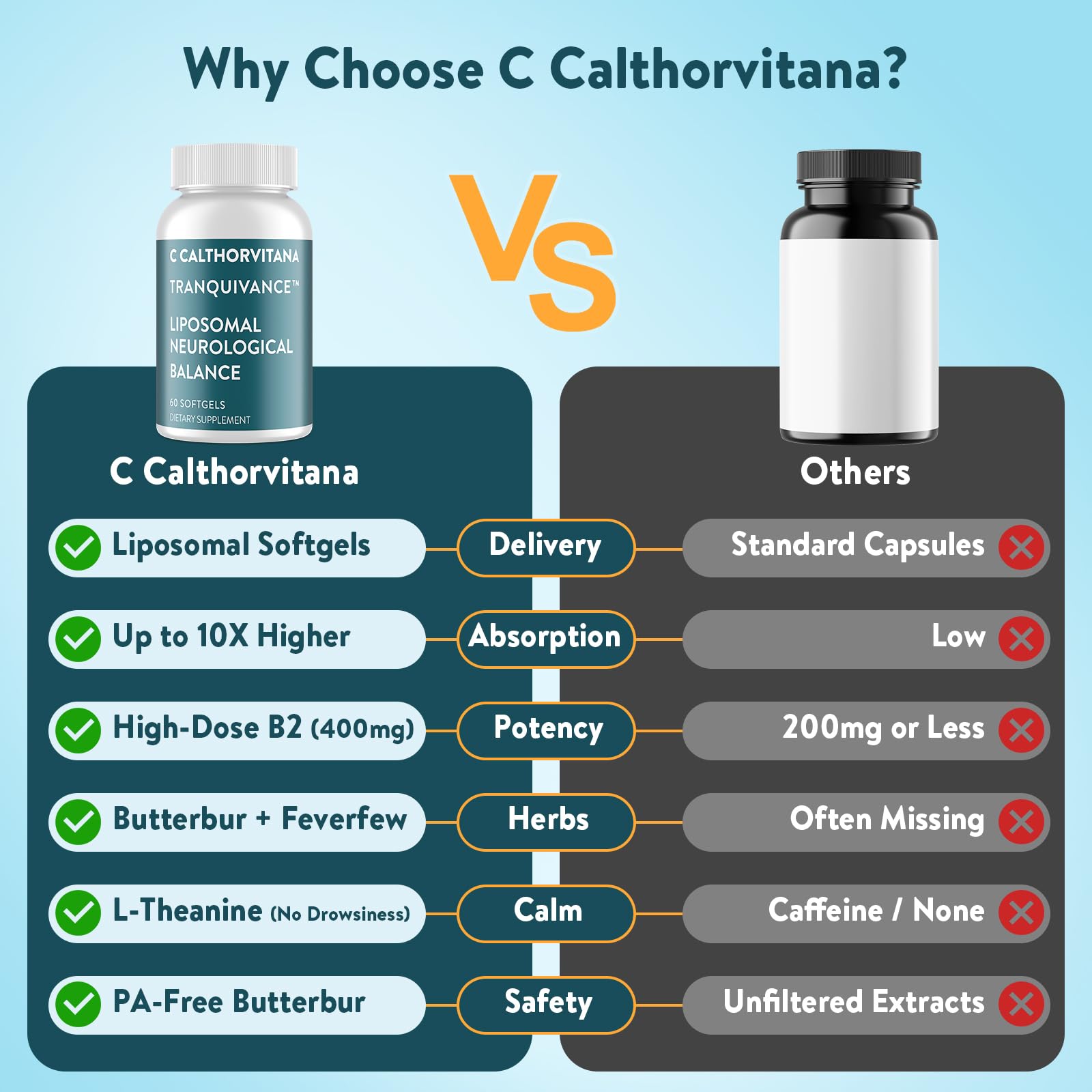 C Calthorvitana supplement ingredients list on packaging