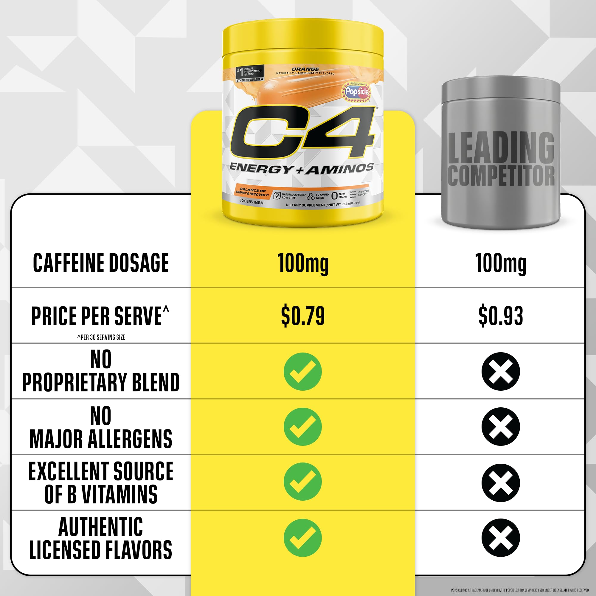 C4 Energy + Aminos x Popsicle® 293g nutritional information on packaging