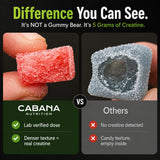 Cabana Nutrition Creatine Gummies displayed with fitness gear