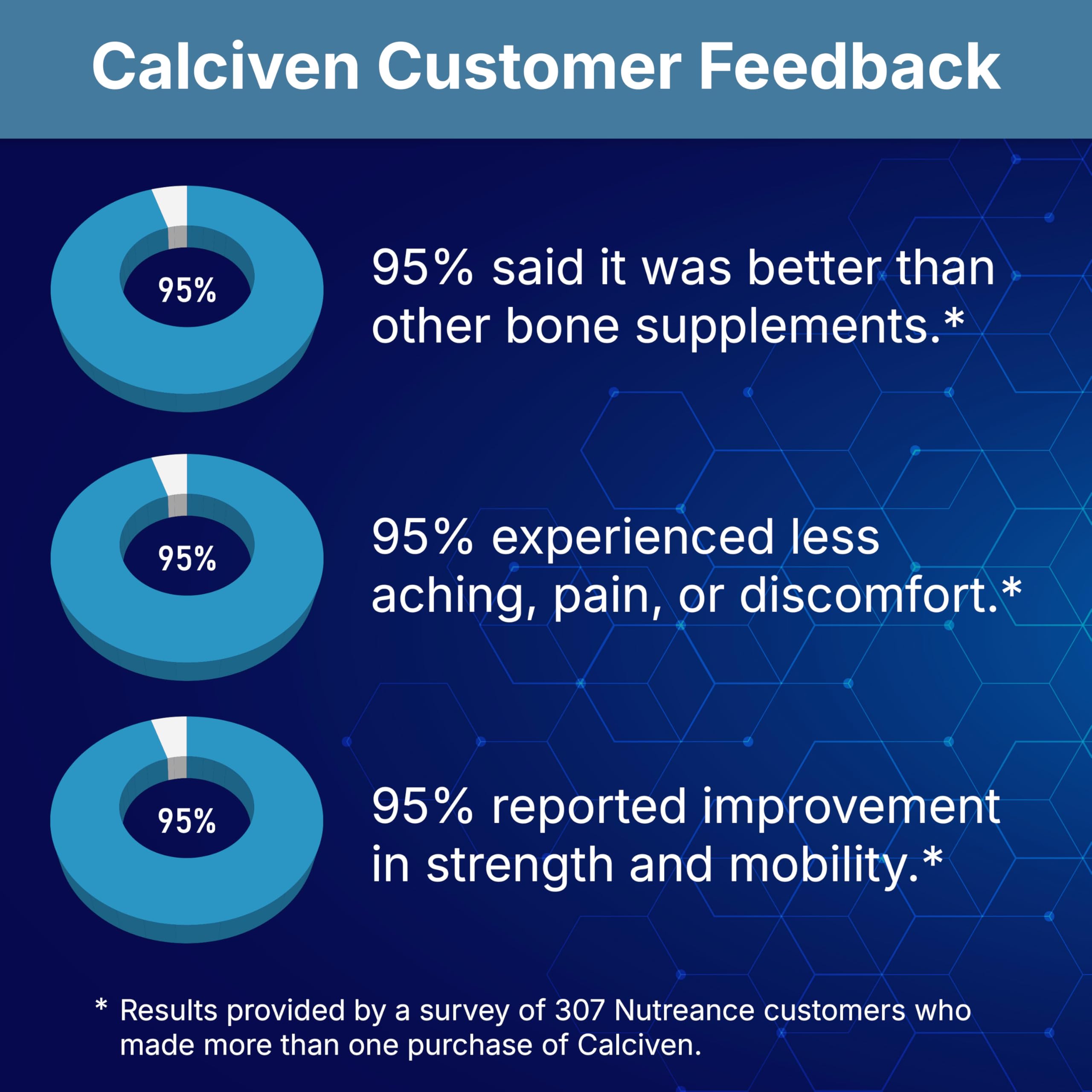 Calciven Bone Support Supplement 50g back view