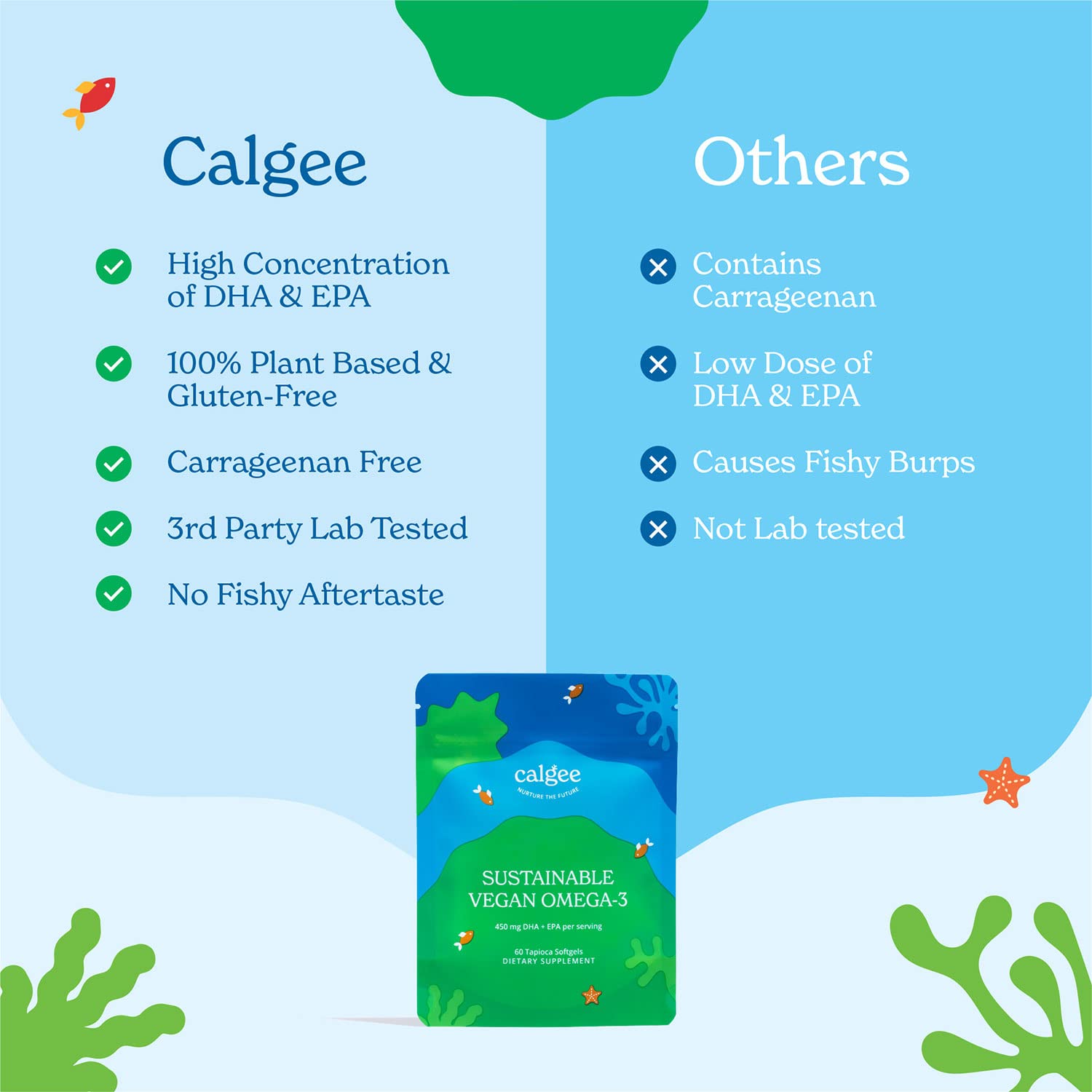 Calgee Omega-3 Algal Oil Supplement with eco-friendly packaging
