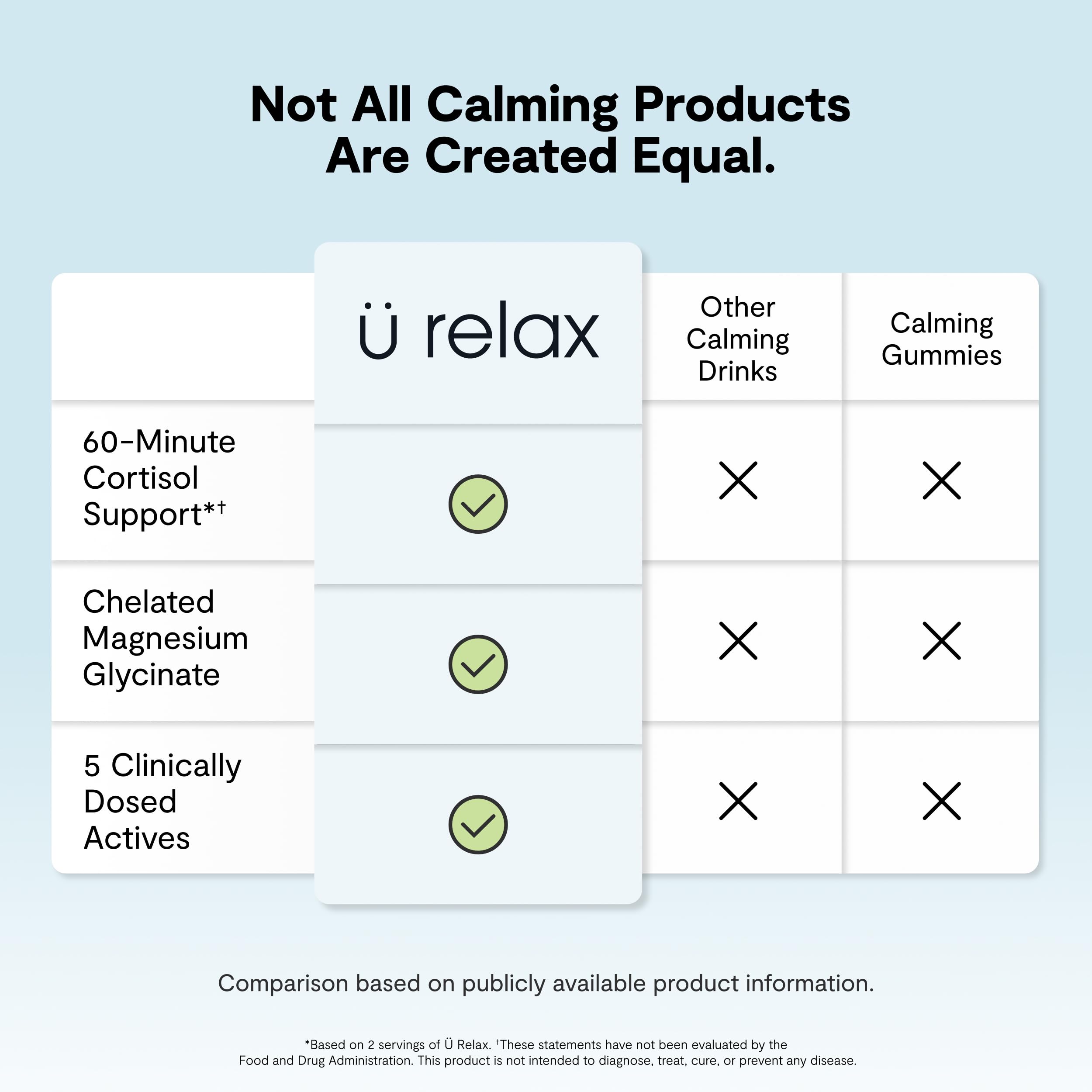 Calming Co. Ü daily wellness 2.0 Powder Drink Mix Lemon Lime lifestyle scene