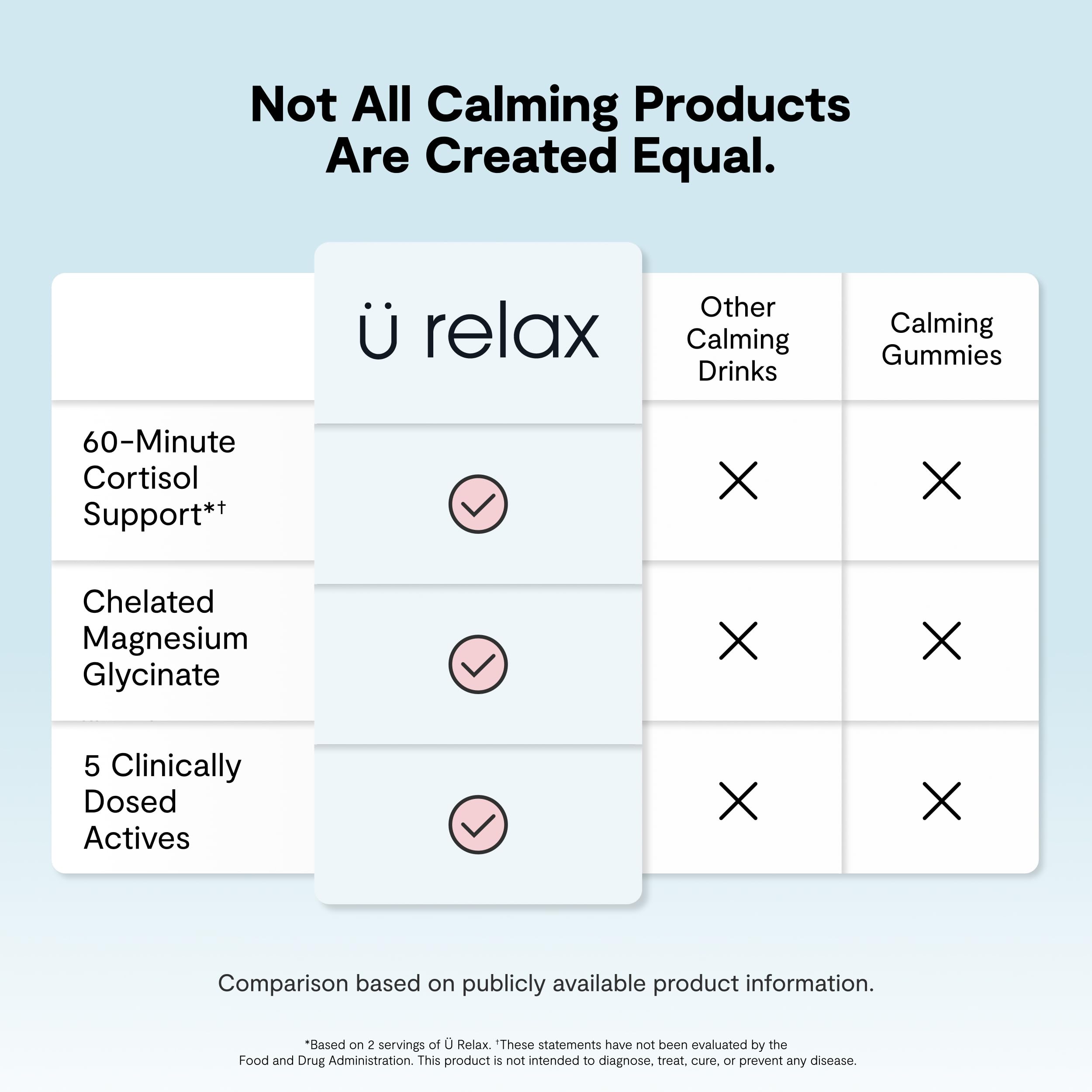 Calming Co. Ü daily wellness 2.0 Powder Drink Mix Mixed Berry lifestyle scene
