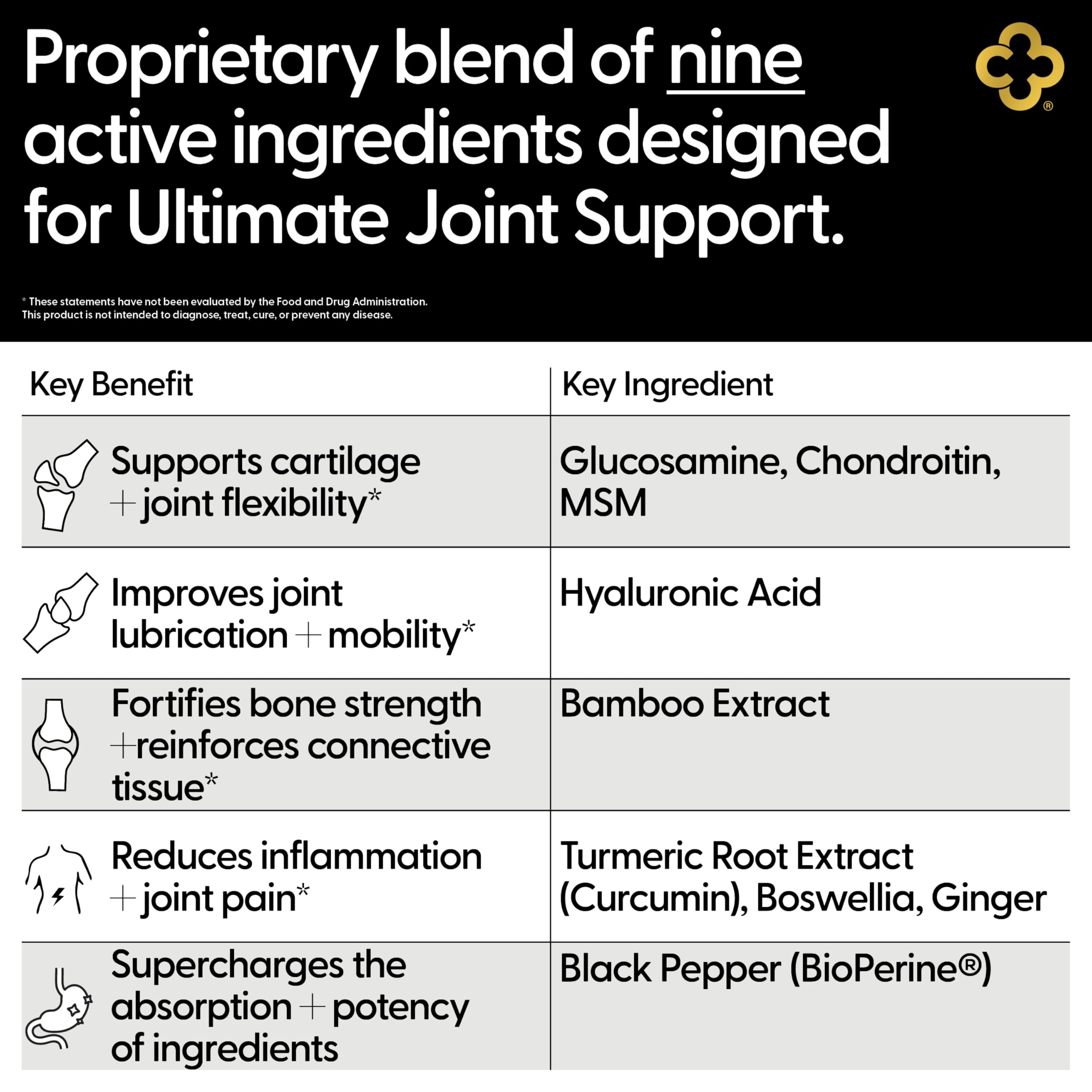 Campio Chondroitin Supplement side view