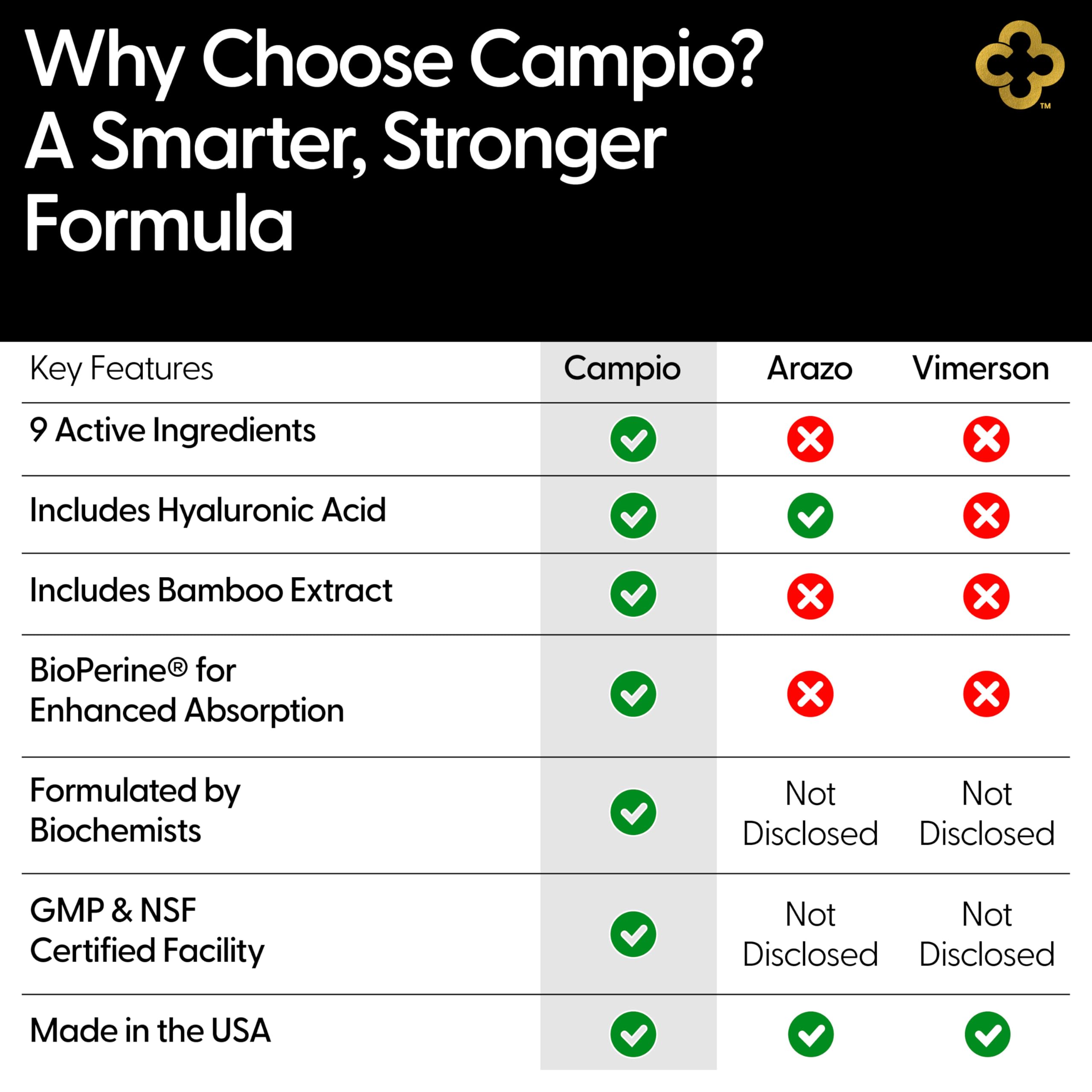Campio Chondroitin Supplement with measuring spoon