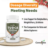 Canarata TUDCA Tablets 2000mg back view with ingredient list
