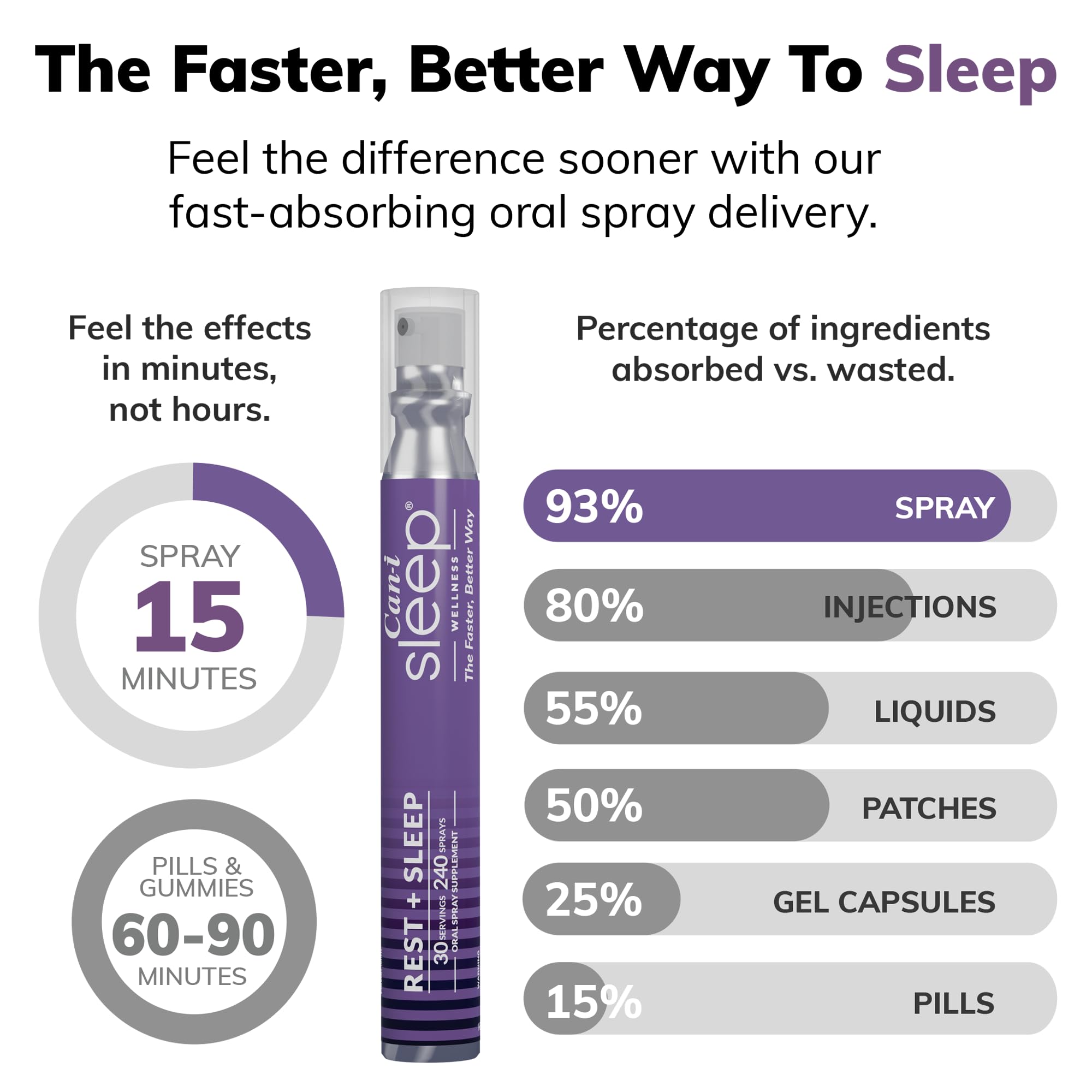 Cani Brands Fast-Acting Melatonin Spray lifestyle scene