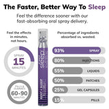 Cani Brands Fast-Acting Melatonin Spray lifestyle scene