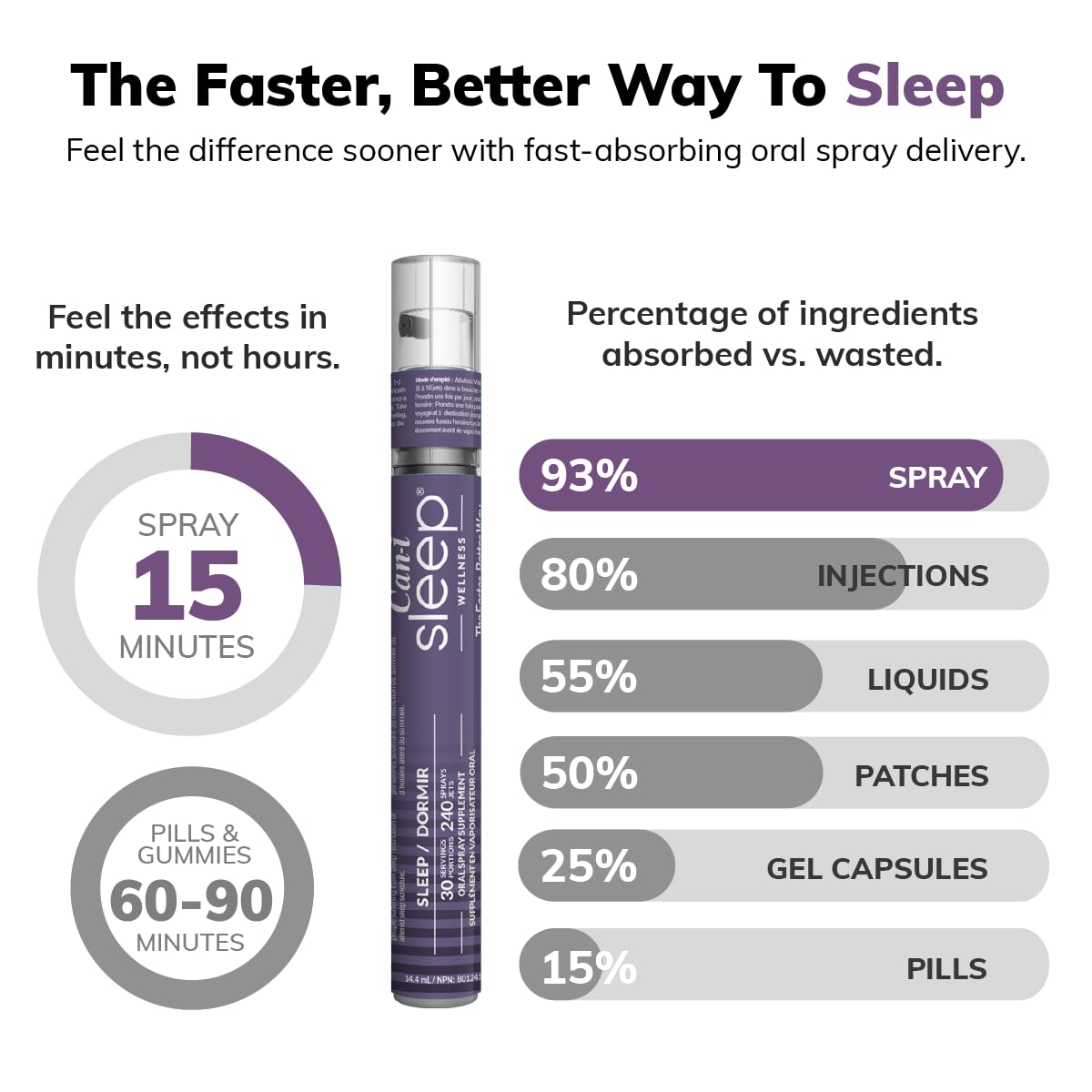 Cani Brands Fast-Acting Sleep Aid ingredients list on back of packaging