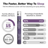 Cani Brands Fast-Acting Sleep Aid ingredients list on back of packaging