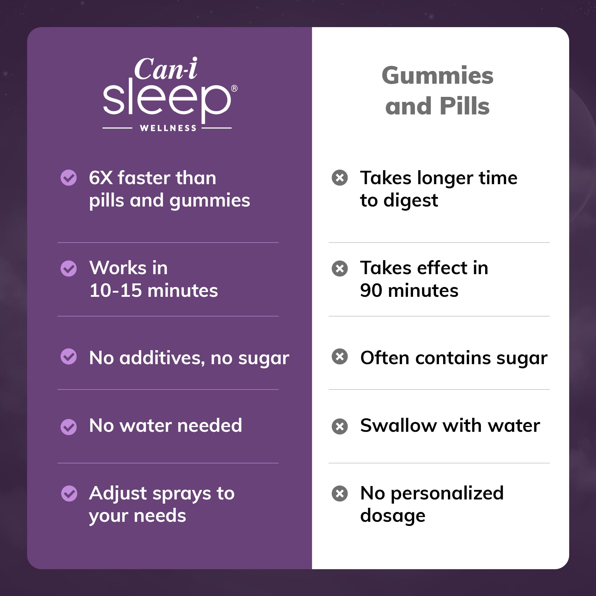 Cani Brands Fast-Acting Sleep Aid spray being used in a travel setting