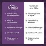 Cani Brands Fast-Acting Sleep Aid spray being used in a travel setting