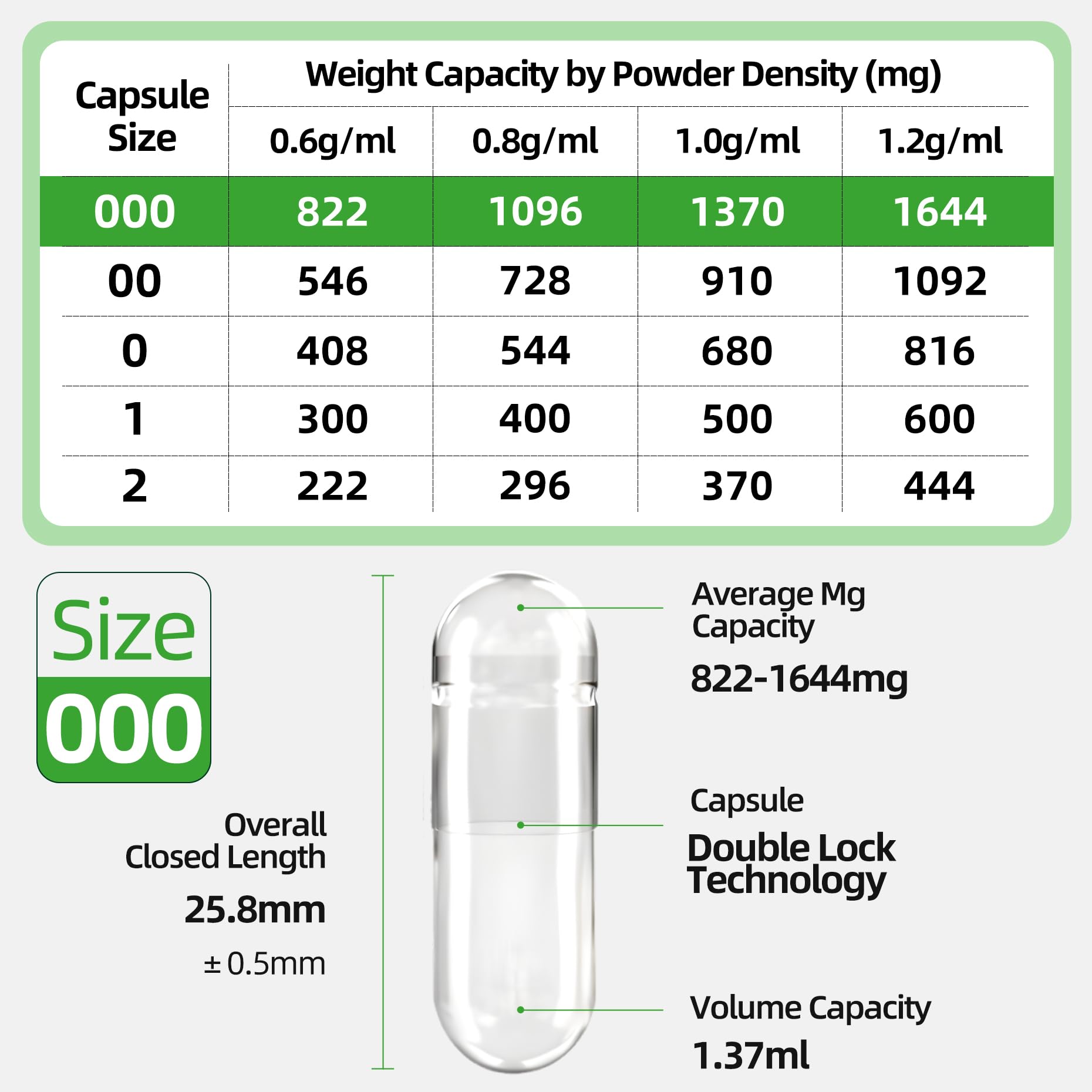CAPSLogist Size 000 Vegan Empty Capsules with filling machine