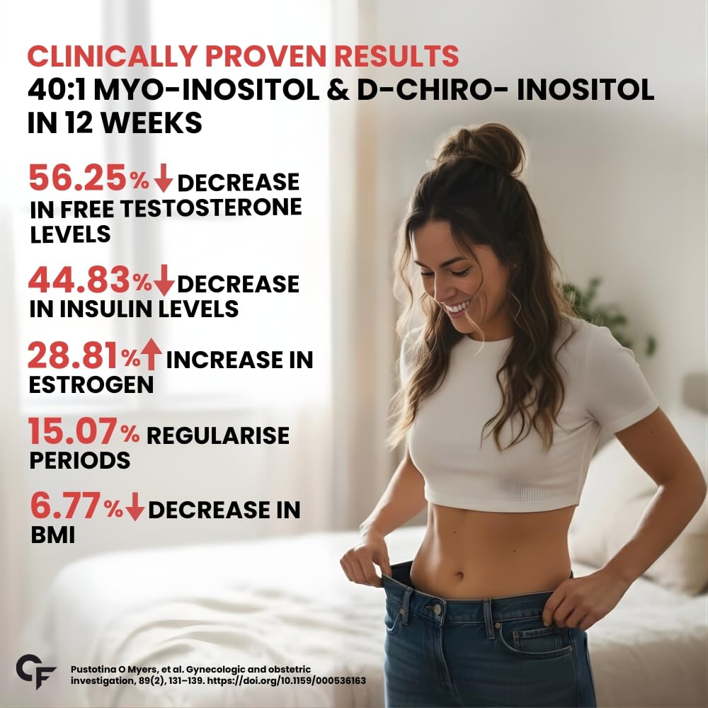 Carbamide Forte Myo-Inositol & D-Chiro Inositol Capsules back view