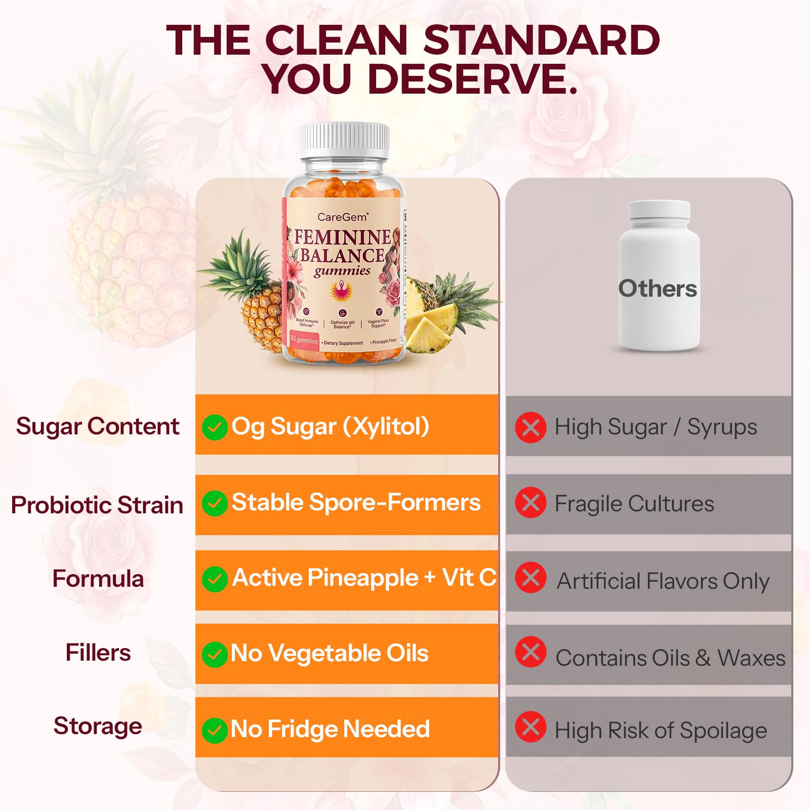 CareGem Feminine Balance Gummies with ingredients on display