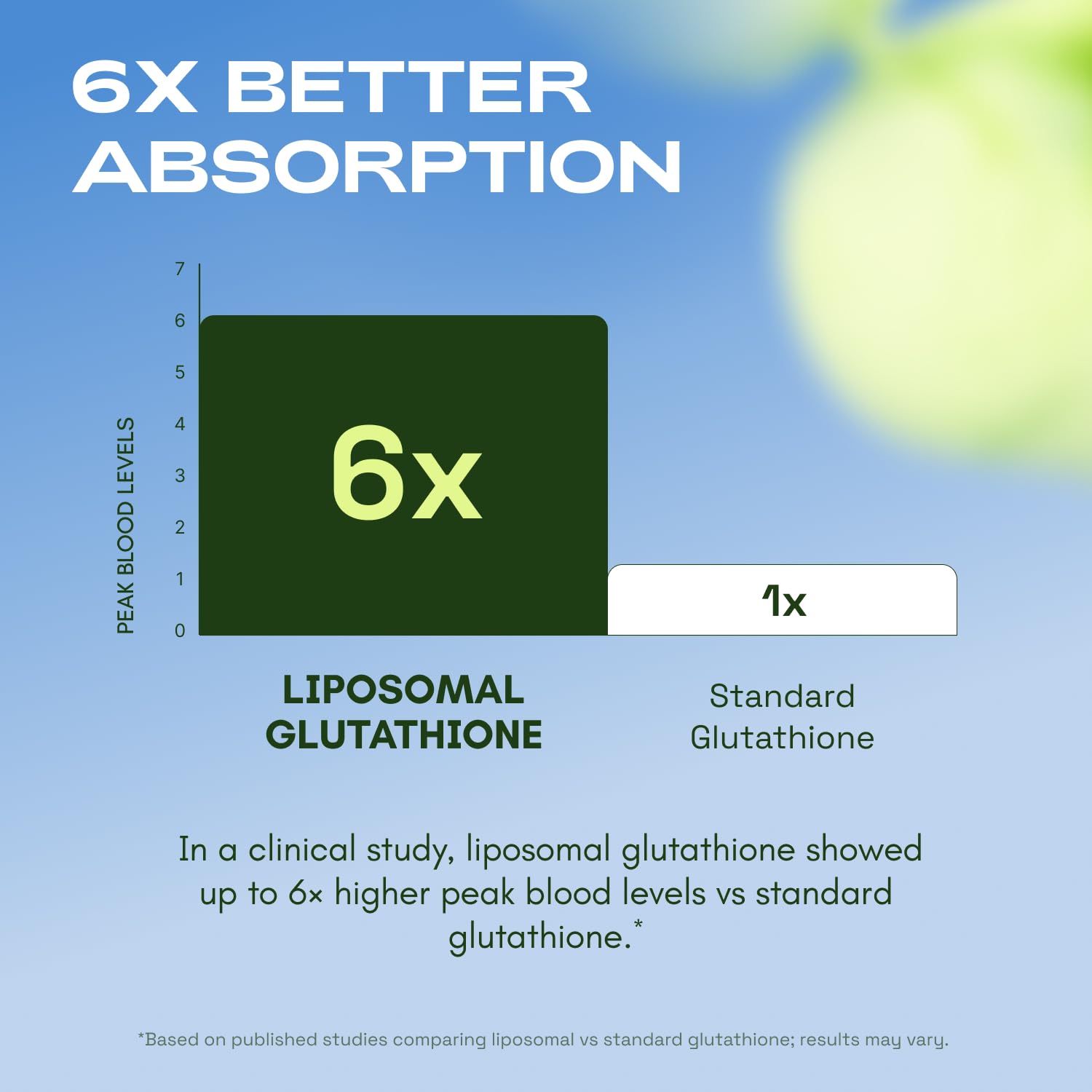 Cata-Kor Liposomal Glutathione Complex capsules in a hand