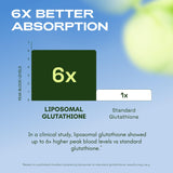 Cata-Kor Liposomal Glutathione Complex capsules in a hand